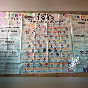 1943 Historical Journey Banner